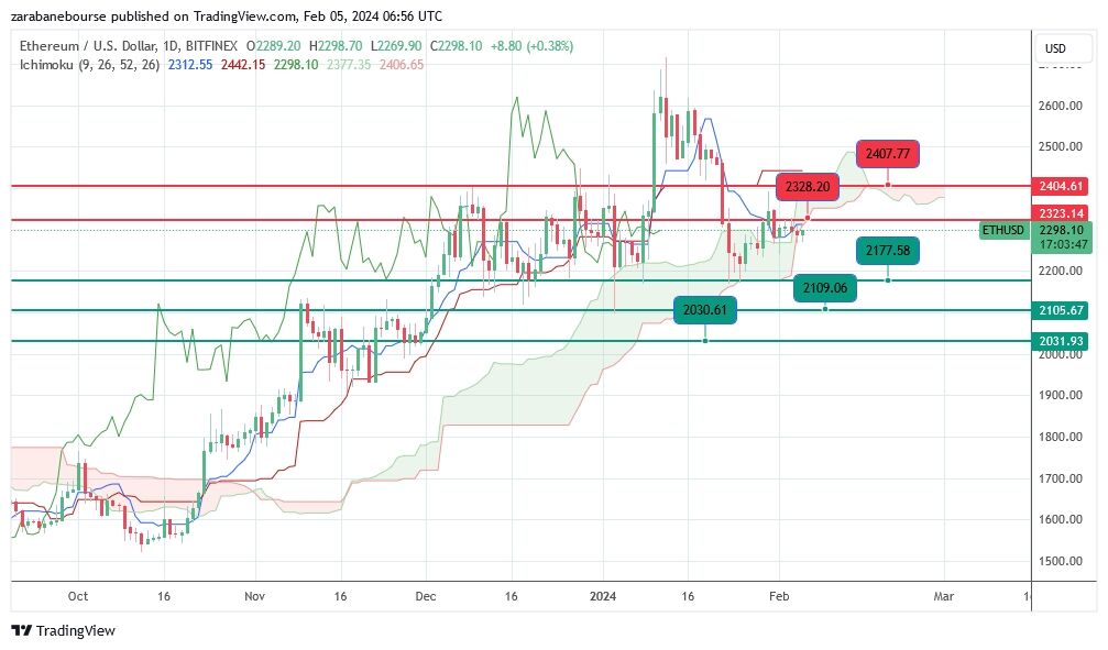 تحلیل هفتگی ارزهای دیجیتال