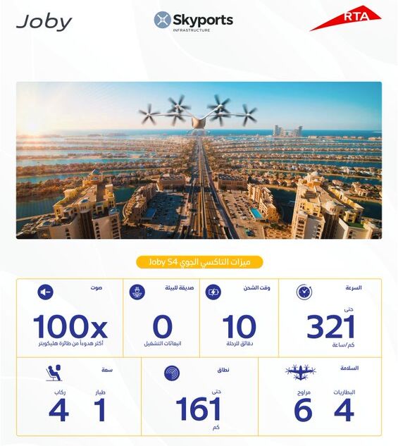 دبی اولین شهر با تاکسی های هوایی برقی| سرمایه گذاری دو میلیارد دلاری برای تاکسی های هوایی