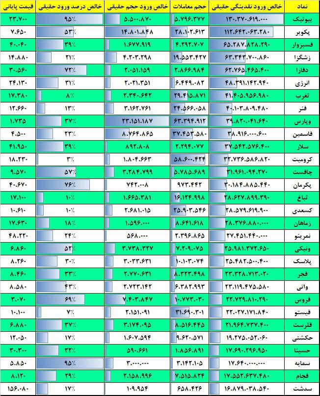 فیلتر جریان نقدینگی ۲۹ بهمن ۱۴۰۲ بورس تهران 2 فیلتر جریان نقدینگی ۱۷ بهمن ۱۴۰۱ بورس تهران