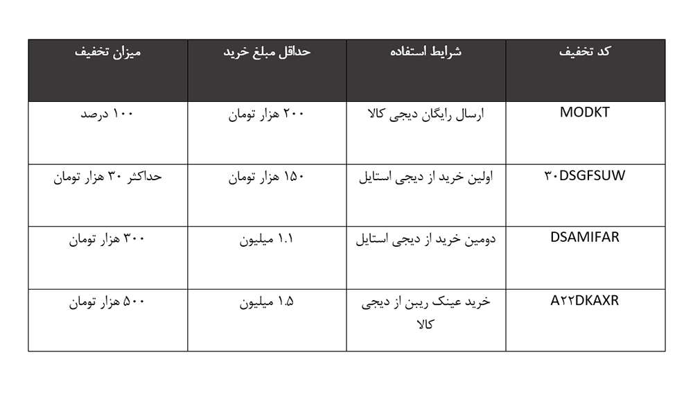 با کد تخفیف هرچیزی برای یک استایل جذاب نیاز داری ارزان تر بخر