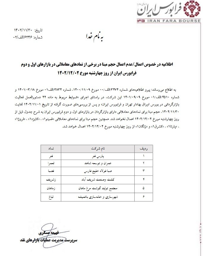 اعلام آخرین جزییات حجم مبنا برای برخی نمادهای معاملاتی در فرابورس