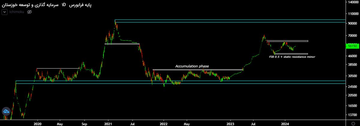 سود سازی فوق العاده سهام وثخوز