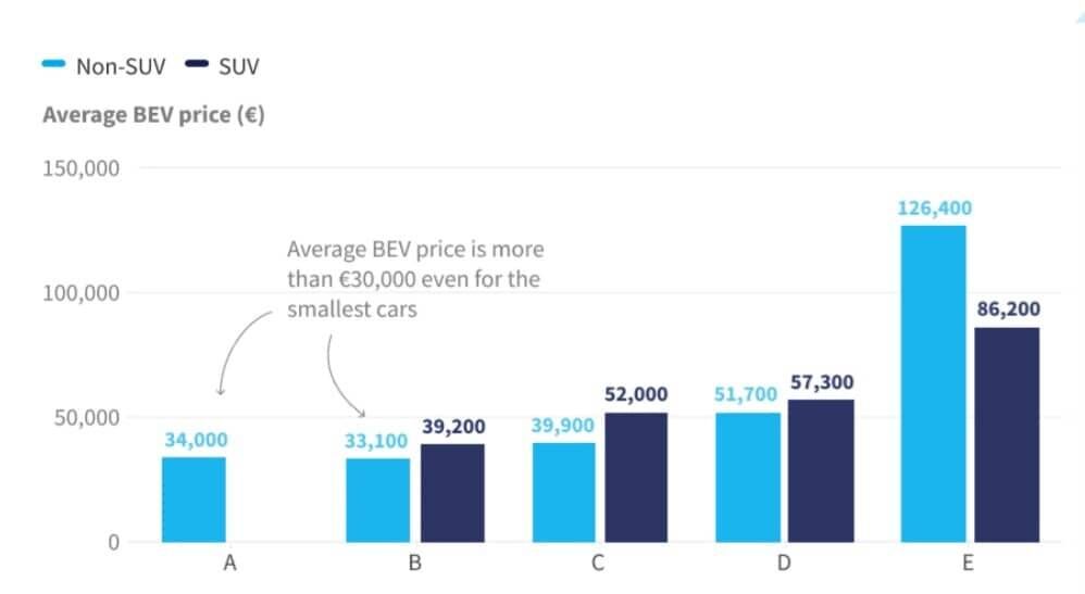 ایرانی ها با ۲۱۲ ماه و اروپایی ها با ۹ ماه حقوق، خودروی برقی می خرند!