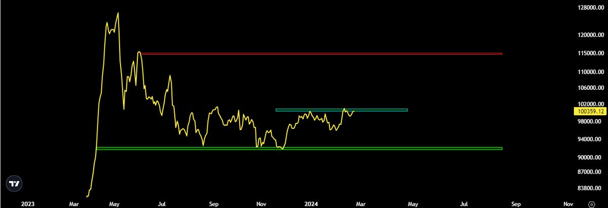 شاخص بیمه، گارد صعودی گرفته است