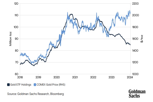 احتمال رسیدن قیمت طلا به ۲۱۷۵ دلار تا پایان سال| نقش بانک مرکزی چین در تعیین قیمت طلا چیست؟