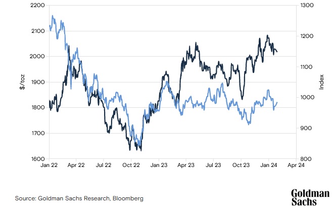 احتمال رسیدن قیمت طلا به ۲۱۷۵ دلار تا پایان سال| نقش بانک مرکزی چین در تعیین قیمت طلا چیست؟