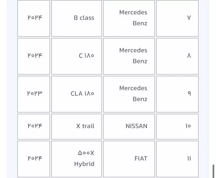 شرایط واردات خودرو توسط جانبازان اعلام شد