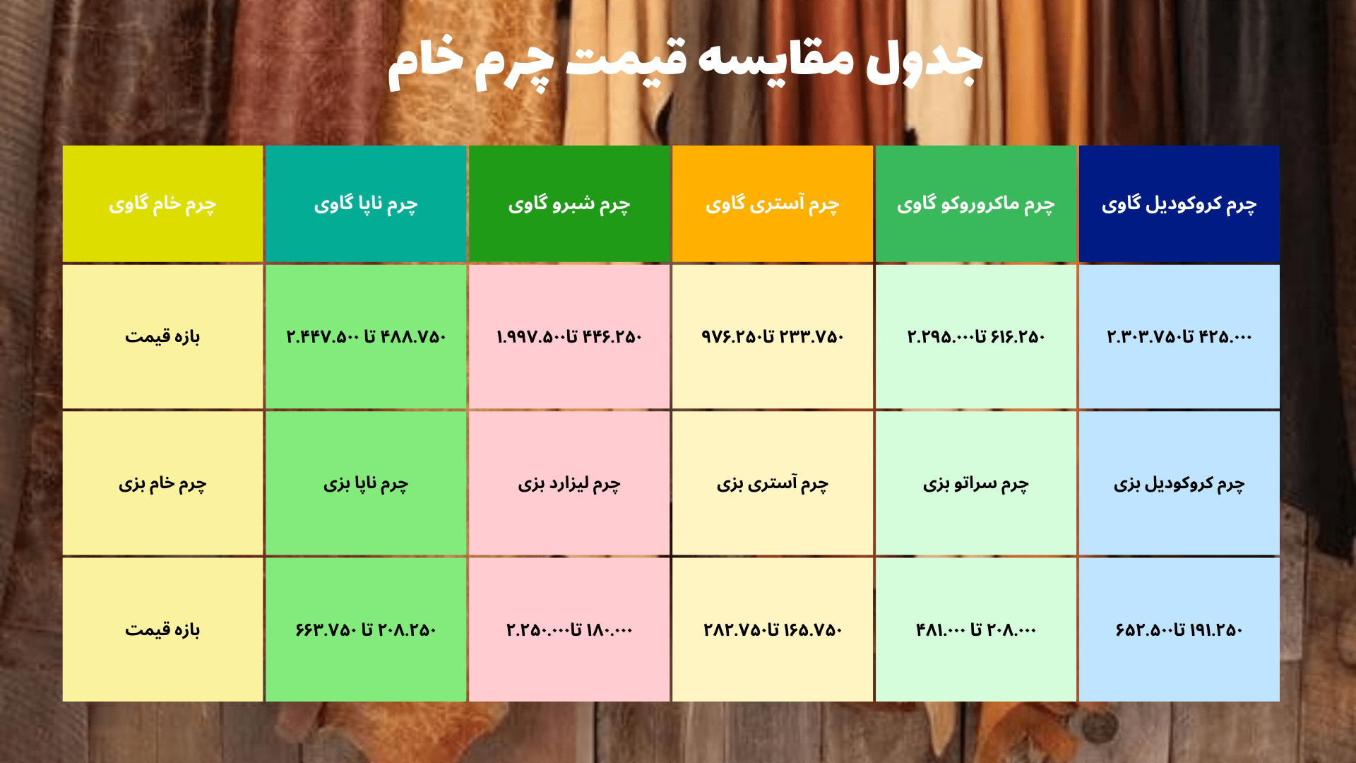 جدول مقابسه قیمت چرم خام