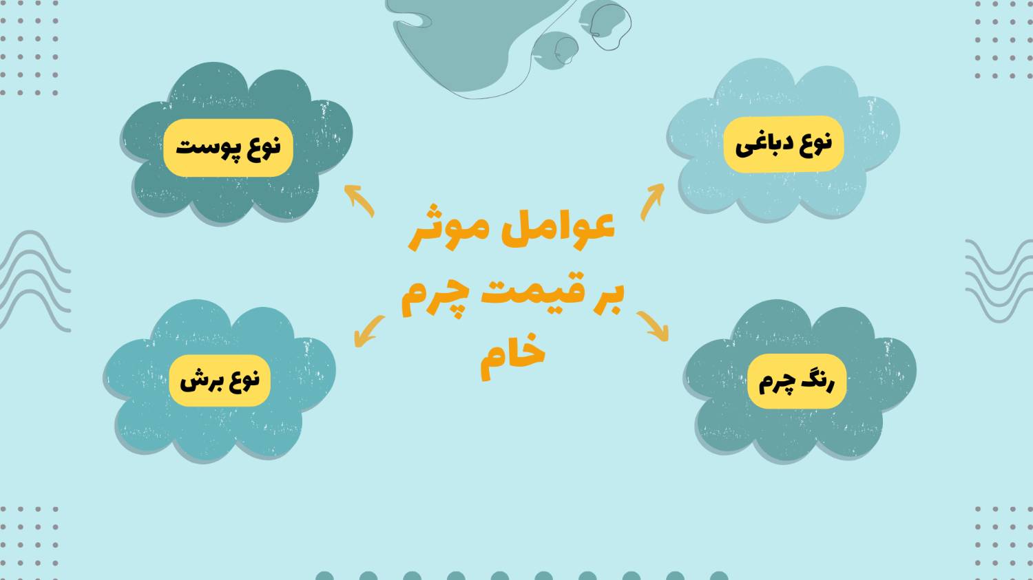 عوامل موثر بر قیمت چرم خام