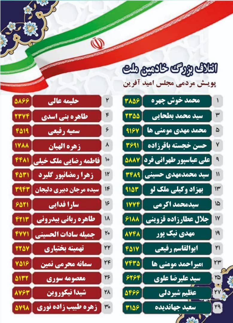بطحایی، جهاندیده و خوشچهره؛ لیست خادمین ملت منتشر شد