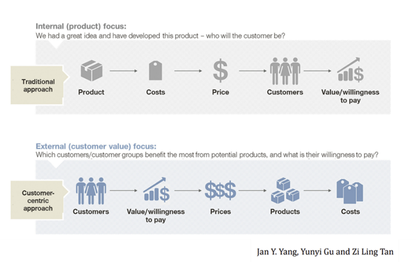 چینی ها چگونه خودروهای برقی را قیمت گذاری می کنند؟| درس های استراتژیک برای خودروسازان داخلی