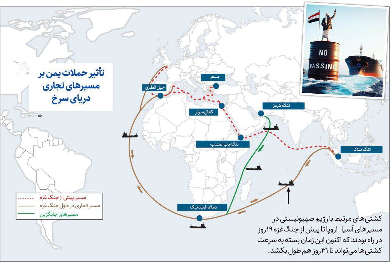 تاثیر نبرد آمریکا و یمن بر نفت دریای سرخ| ۴۰ میلیون بشکه از ذخایر نفت دماغه امیدنیک کم شد