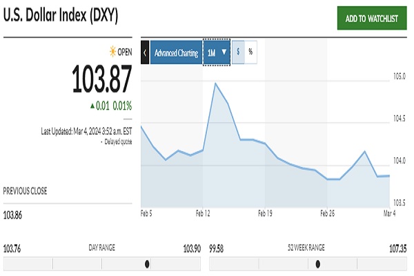 رکورد تاریخی قیمت بیت کوین شکسته شد| روند بازار همچنان صعودی است