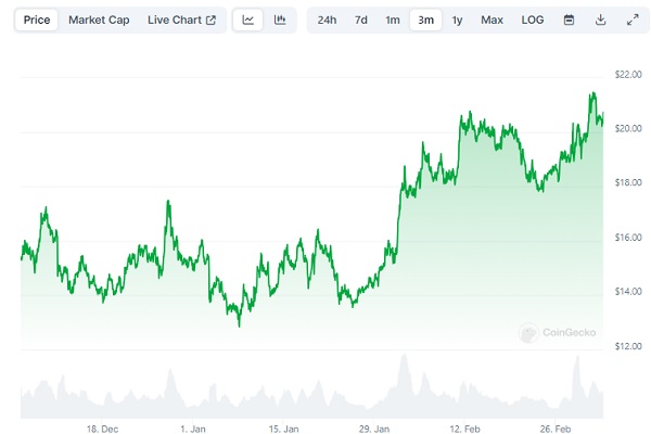 رکورد تاریخی قیمت بیت کوین شکسته شد| روند بازار همچنان صعودی است