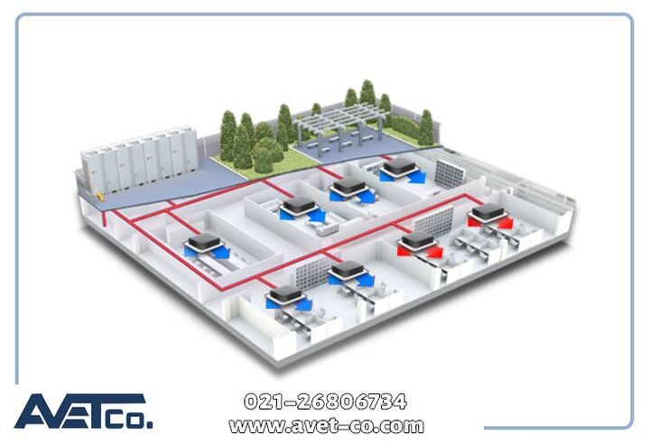قیمت VRF و پرده هوا و جت فن برند معتبر رزنبرگ در اوت قیمت VRF و پرده هوا و جت فن برند معتبر رزنبرگ در اوت