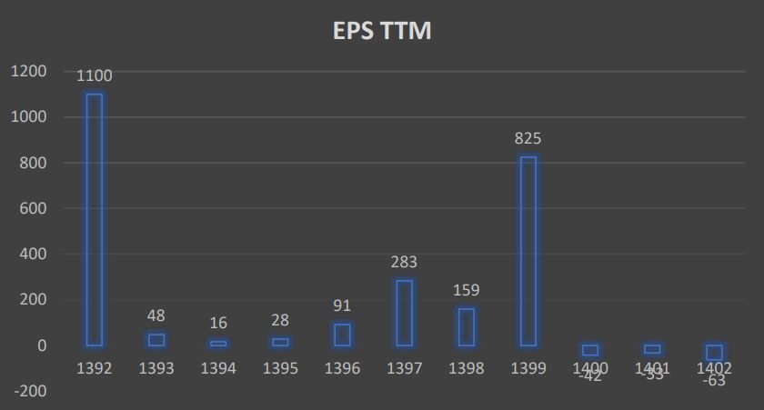 یک هفته صف فروش سنگین در نماد دی|  دارایی ها جاری و نقد شونده  دی در بدترین وضعیت