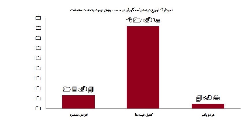 یک بام و دوهوای دستمزد ۱۴۰۳ از نگاه کارفرمایان