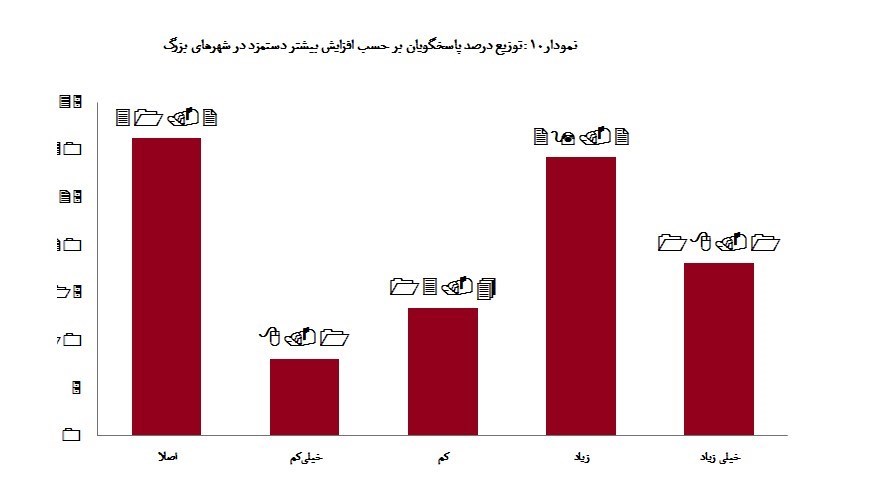 یک بام و دوهوای دستمزد ۱۴۰۳ از نگاه کارفرمایان