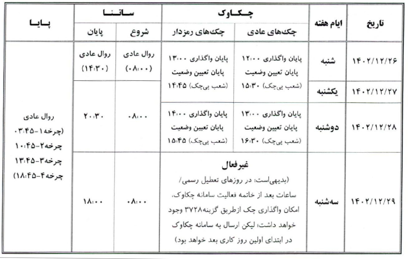 خدمات «چکاوک»، «ساتنا» و «پایا» بانک صادرات ایران در روزهای پایانی ۱۴۰۲