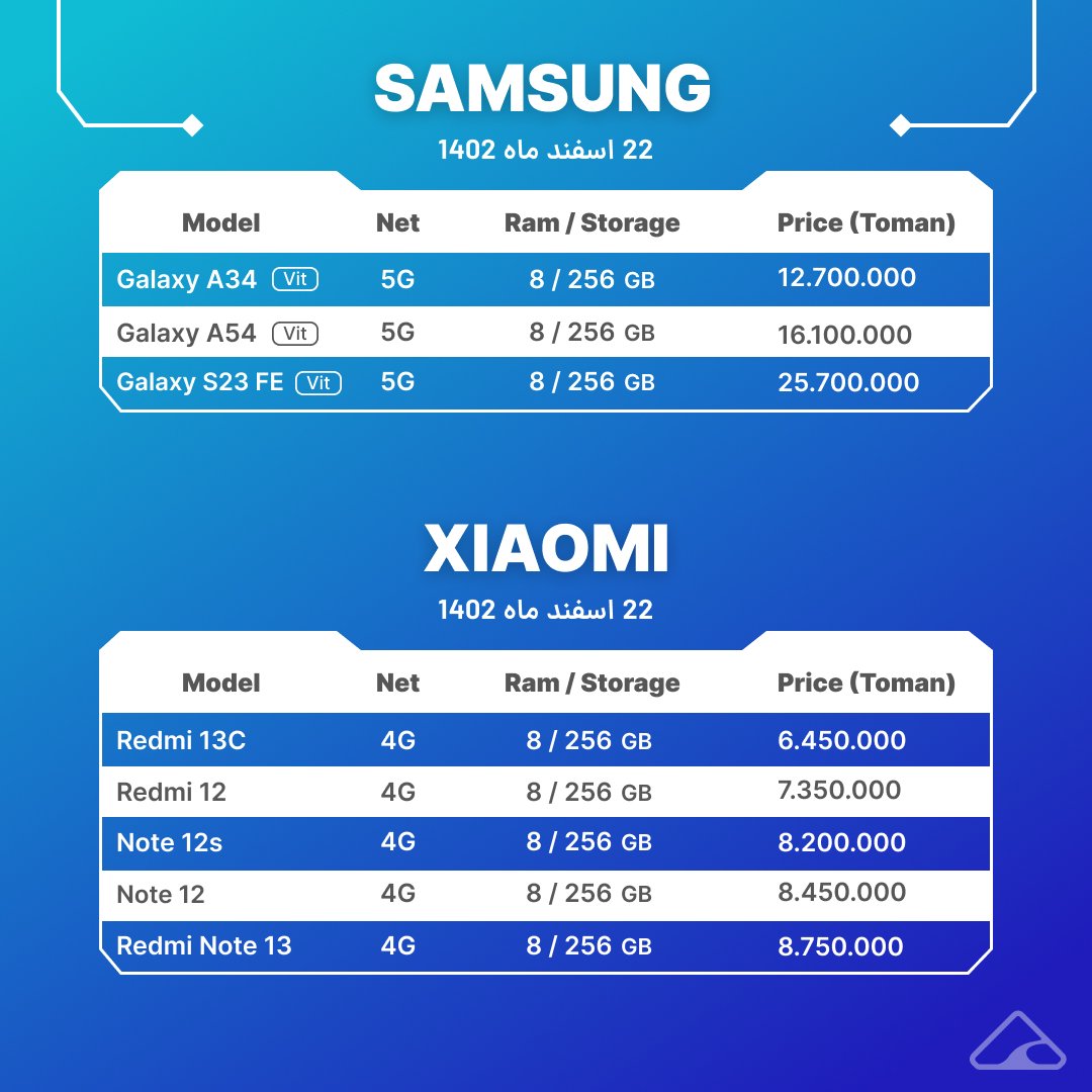 قیمت روز گوشی سامسونگ و شیائومی در ۲۲ اسفند ۱۴۰۲