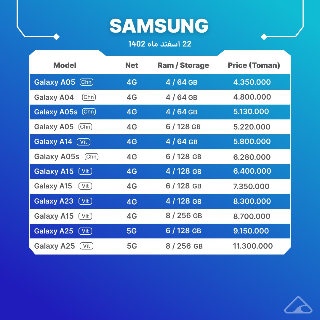 قیمت گوشی ها سامسونگ