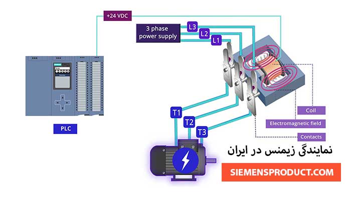 Why-do-we-use-a-contactor