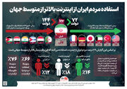 استفاده مردم ایران از اینترنت بالاتر از متوسط جهان