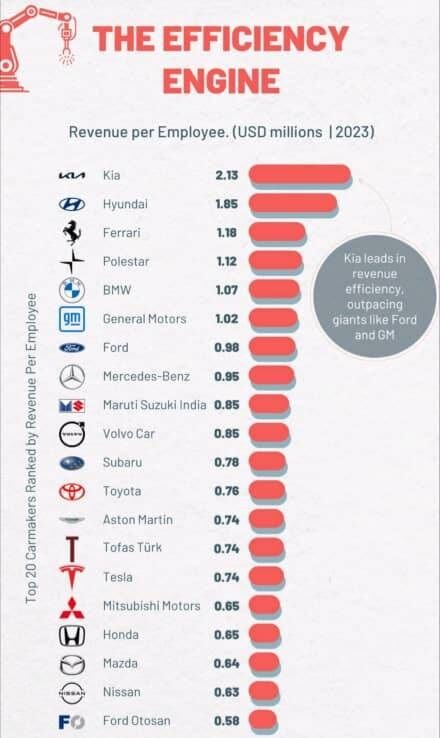 ۴۵ خودروساز برتر جهان را بشناسید| ارزش برند یک خودروساز چگونه تعیین می شود؟