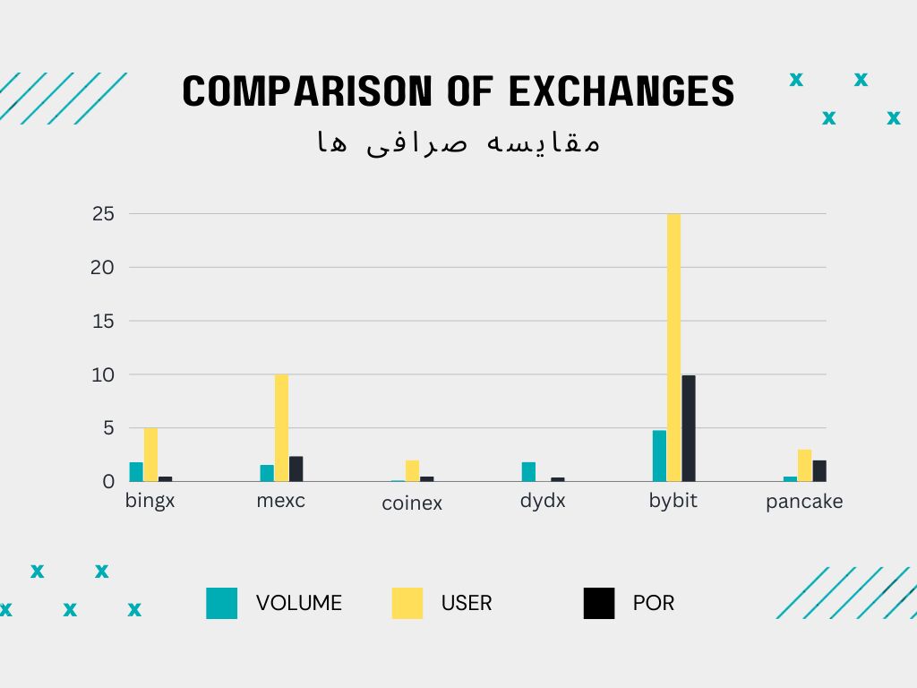 صرافی خارجی بدون تحریم؛ معرفی مناسب ترین صرافی ها