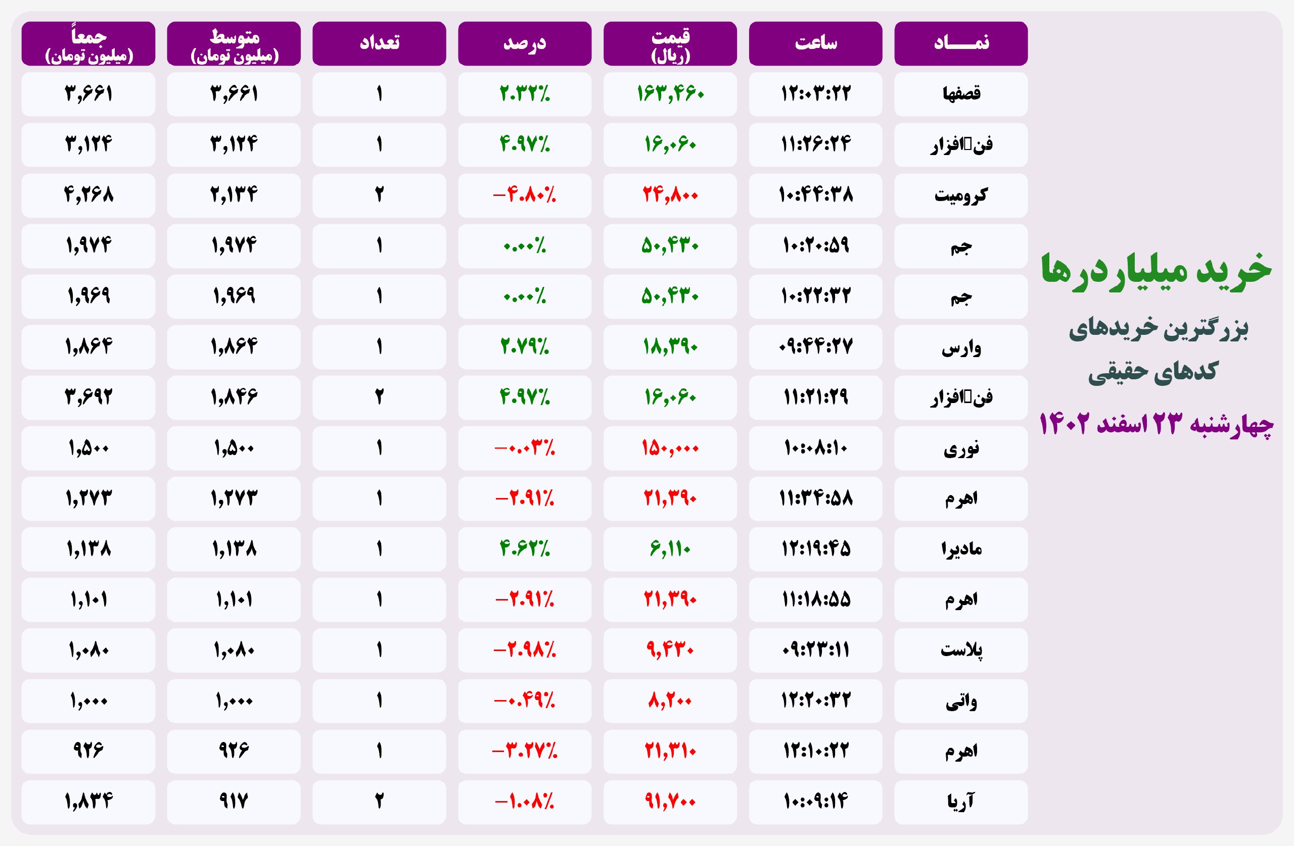 فیلتر خریدهای قابل توجه ۲۰ اردیبهشت ۱۴۰۱ بورس تهران