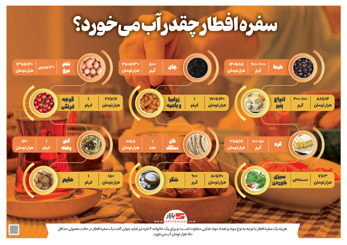 سفره افطار چقدر آب میخورد؟
