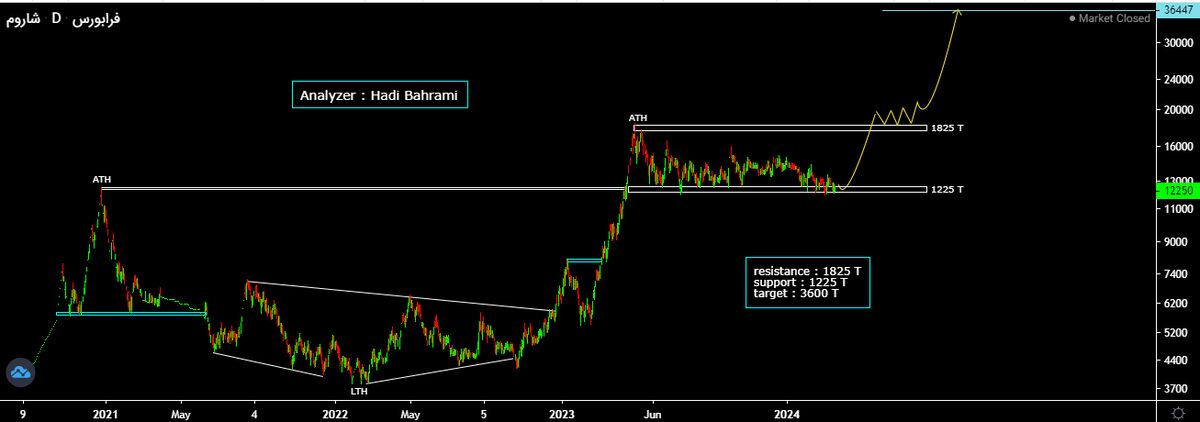 پیش بینی سود ۲۹۰ میلیارد تومانی پتروشیمی ارومیه
