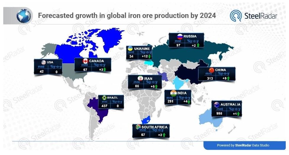 نقش برجسته ایران در چشم انداز تولیدجهانی سنگ آهن| برآورد تولید ۲۵۵۰میلیون تن سنگ آهن در جهان در ۲۰۲۴