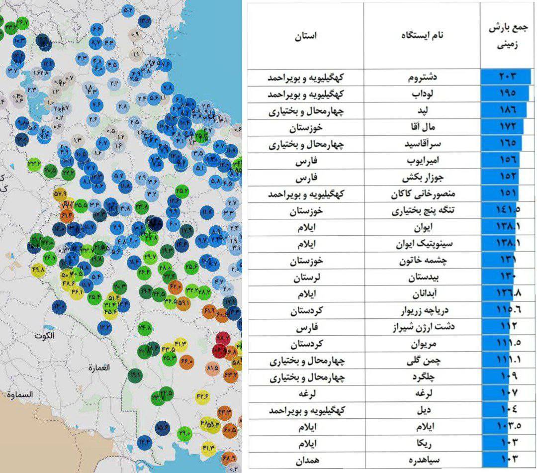بارش فرانرمال برای ۸ استان ایران