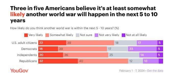 از منظر آمریکاییها جنگ جهانی سوم چه زمانی آغاز میشود؟