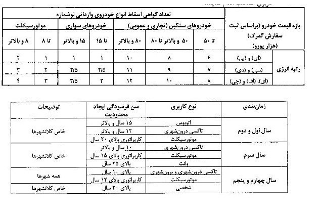 آیین نامه اجرایی اسقاط خودروهای فرسوده ابلاغ شد