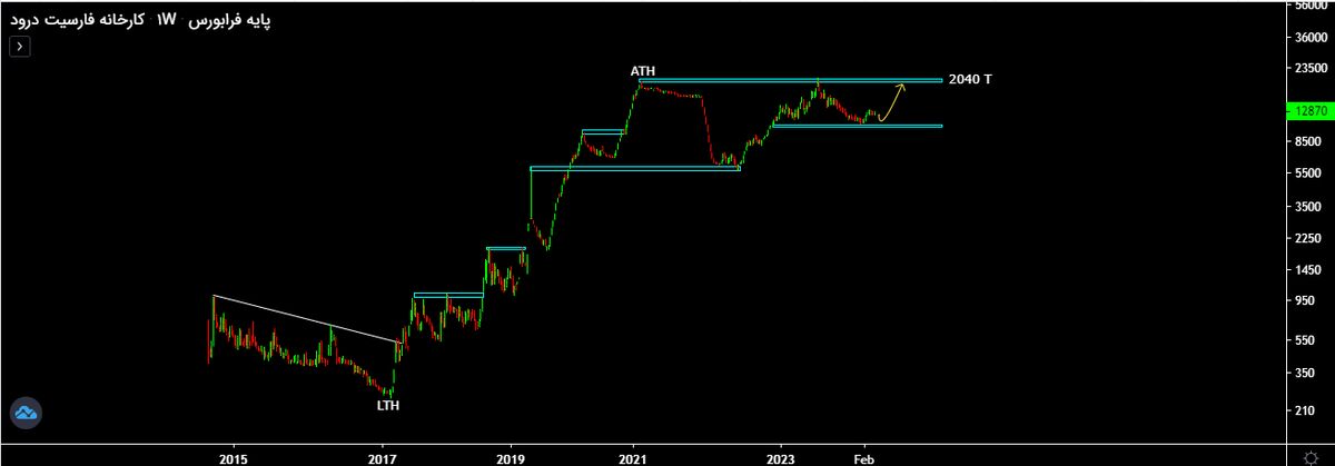 بیکاری 350 کارگر، نابودی سرمایه سهامداران و بی توجهی مدیران شرکت فارسیت درود!