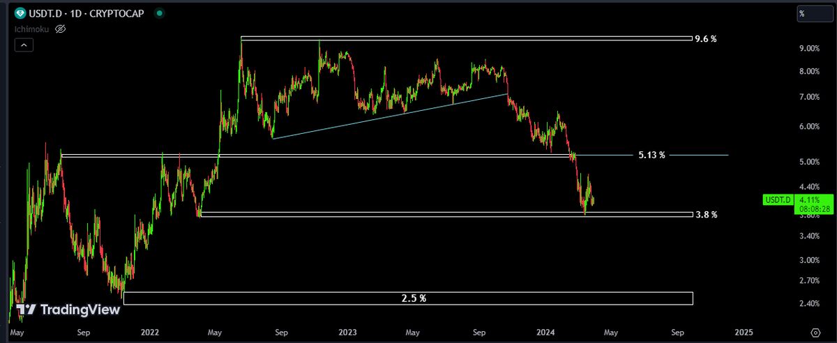 اتهام پولشویی آمریکا به صرافی کوکوین و مجازات مدیر صرافی FTX