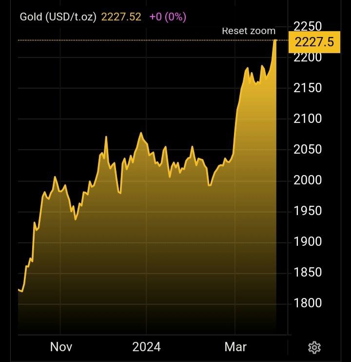 طلا در مسیر بازده بیش از ۹ درصدی در ماه مارس