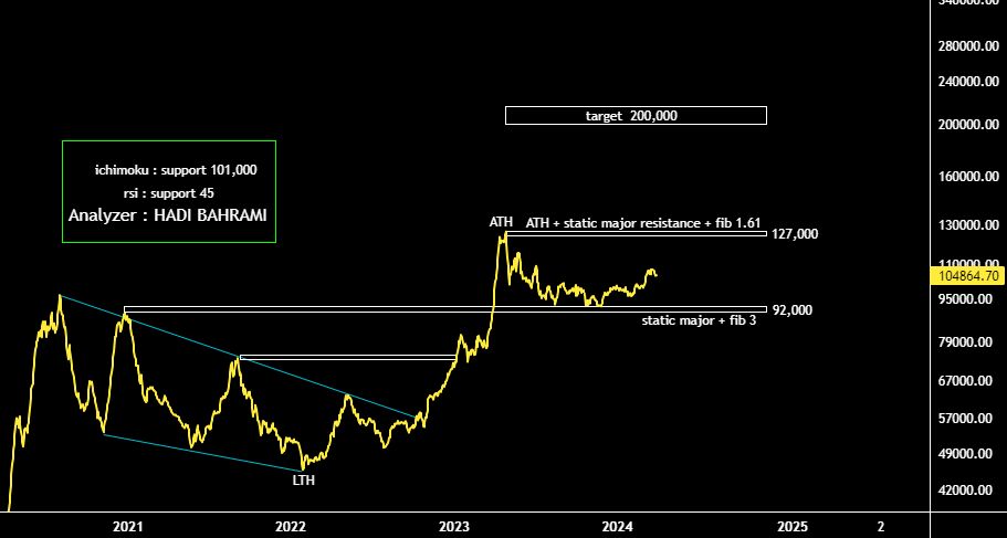 عملکرد منفی گروه بیمه در هفته ای که گذشت