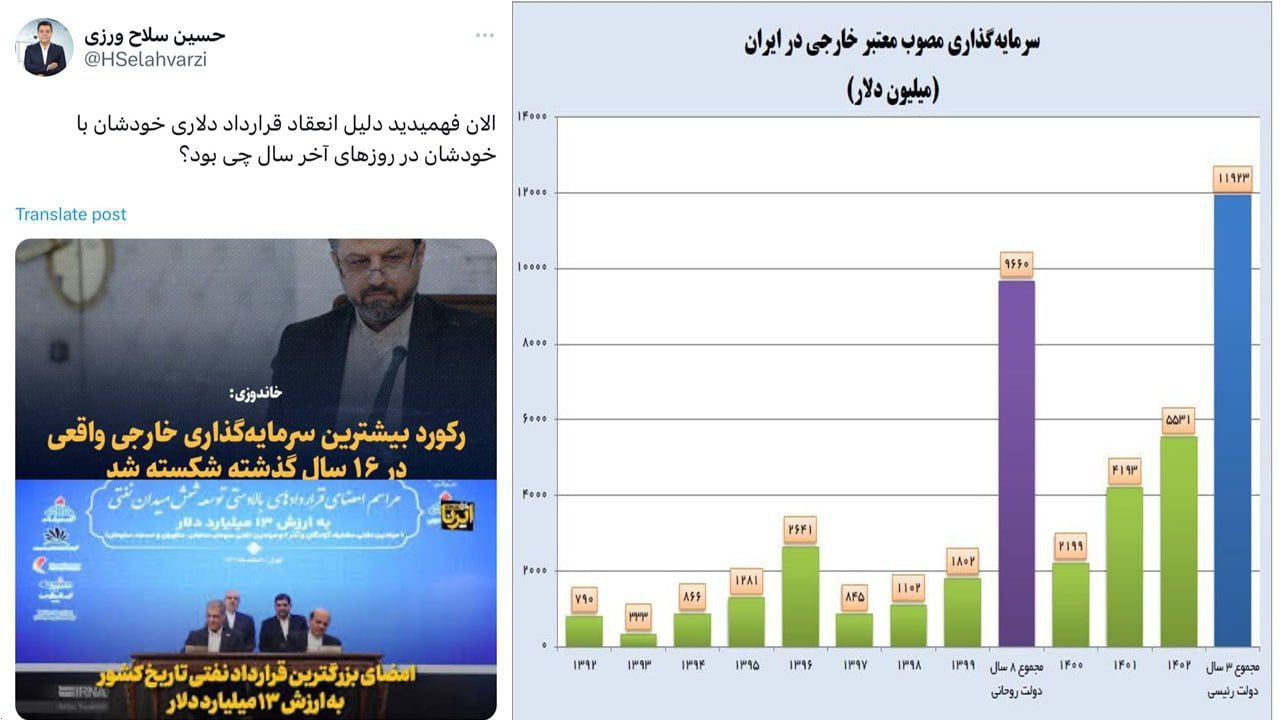 گاف سلاحورزی درباره سرمایهگذاری خارجی در دولت سیزدهم| سودای ریاست بدون دانستن بدیهیات!