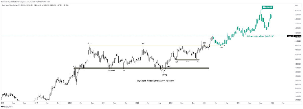 انس جهانی تا کجا قابلیت صعود دارد؟