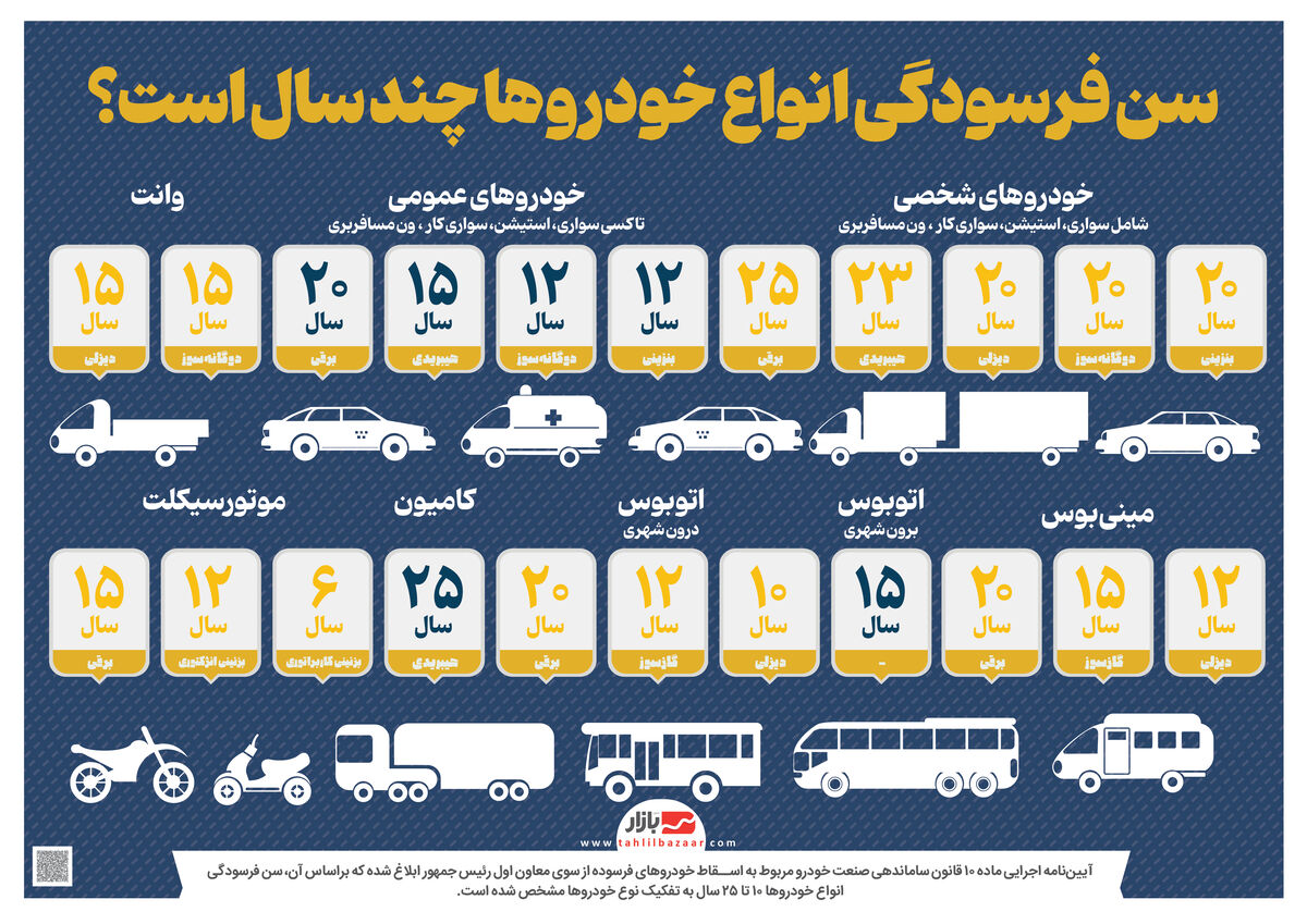سن فرسودگی انواع خودروها چند سال است؟