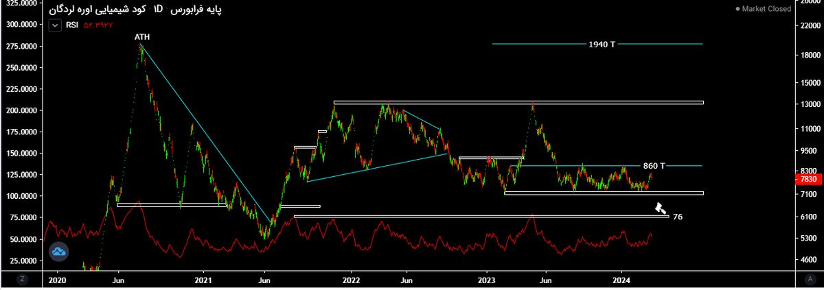 سهام شلرد را نخرید، مگر با بهبود وضعیت بنیادی شرکت در سال ۱۴۰۳