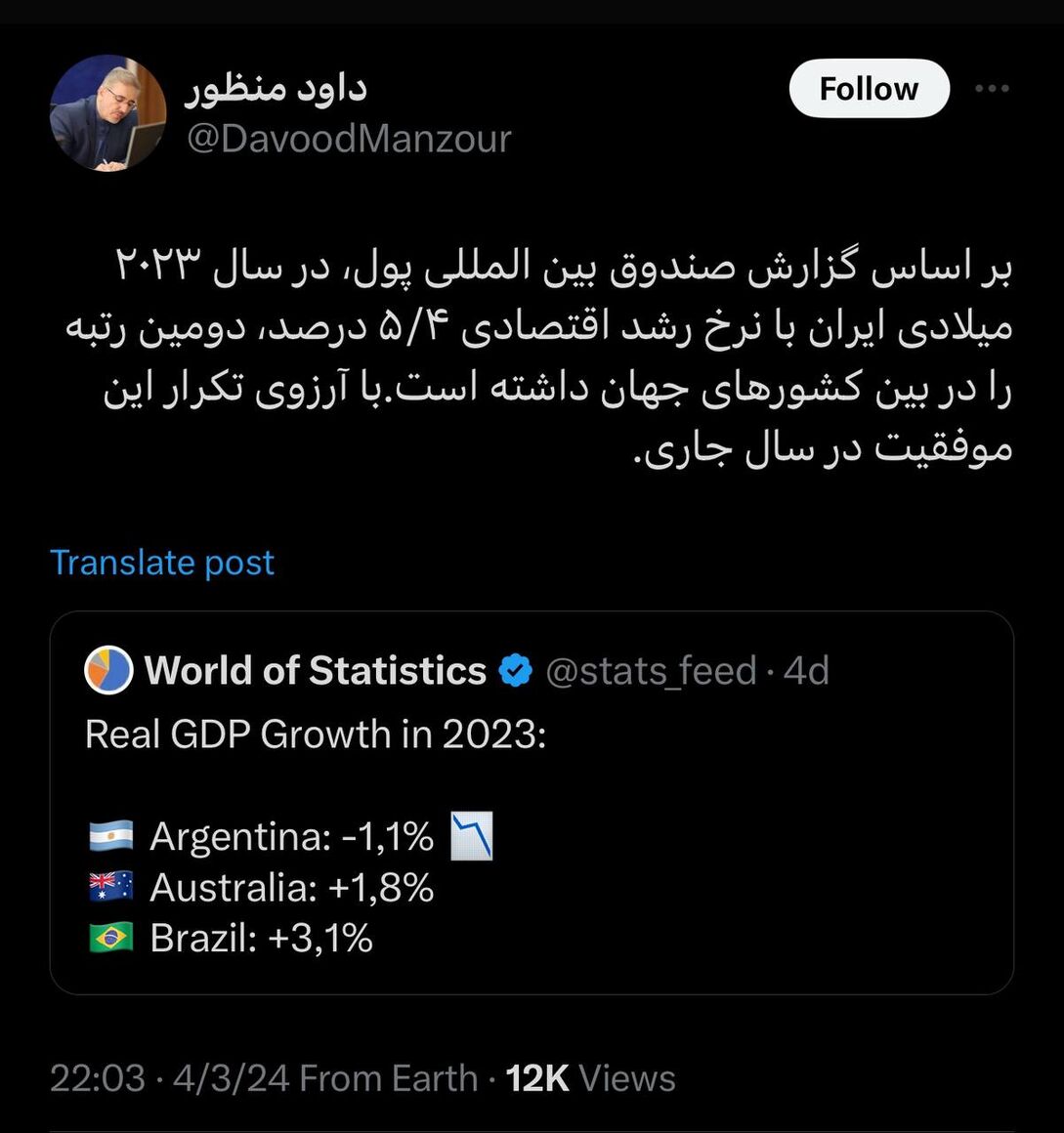 رتبه دوم ایران در جهان با رشد اقتصادی ۵.۴ درصد در سال ٢٠٢٣