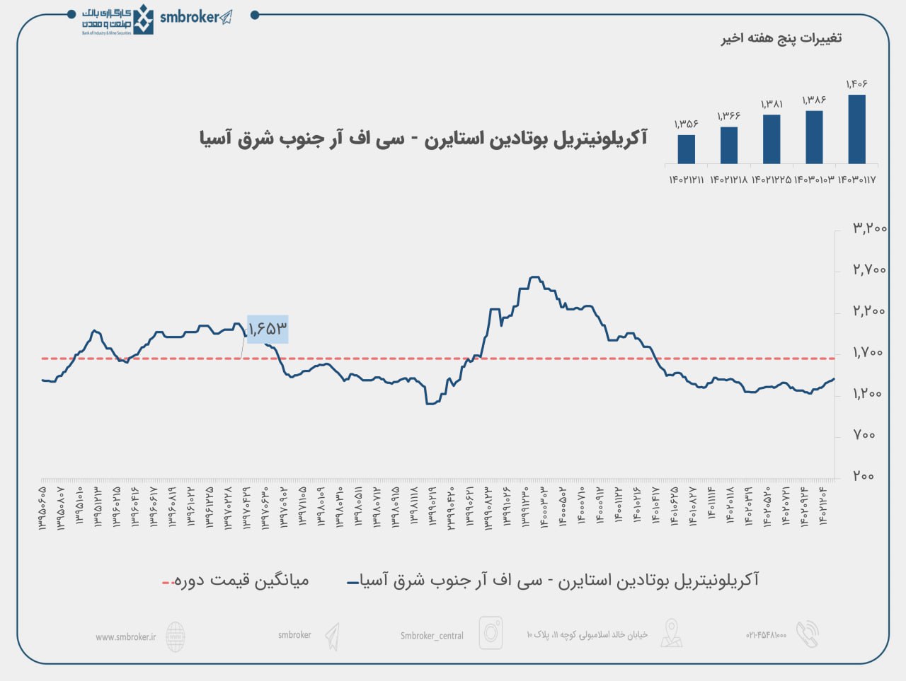 تحلیل جهانی ABS 2 تحلیل جهانی ABS