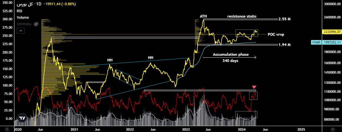 گروه های جذاب سرمایه گذاری کدامند؟| بورس با ذلیل ترین قیمت ها بیشترین فرصت رشد را دارد 2 گروه های جذاب سرمایه گذاری کدامند؟| بورس با ذلیل ترین قیمت ها بیشترین فرصت رشد را دارد