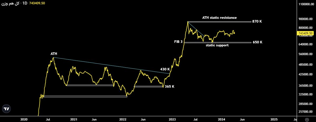 گروه های جذاب سرمایه گذاری کدامند؟| بورس با ذلیل ترین قیمت ها بیشترین فرصت رشد را دارد 3 گروه های جذاب سرمایه گذاری کدامند؟| بورس با ذلیل ترین قیمت ها بیشترین فرصت رشد را دارد