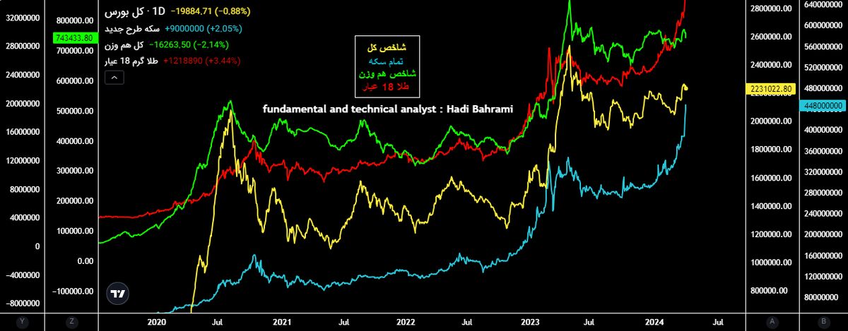گروه های جذاب سرمایه گذاری کدامند؟| بورس با ذلیل ترین قیمت ها بیشترین فرصت رشد را دارد 5 گروه های جذاب سرمایه گذاری کدامند؟| بورس با ذلیل ترین قیمت ها بیشترین فرصت رشد را دارد