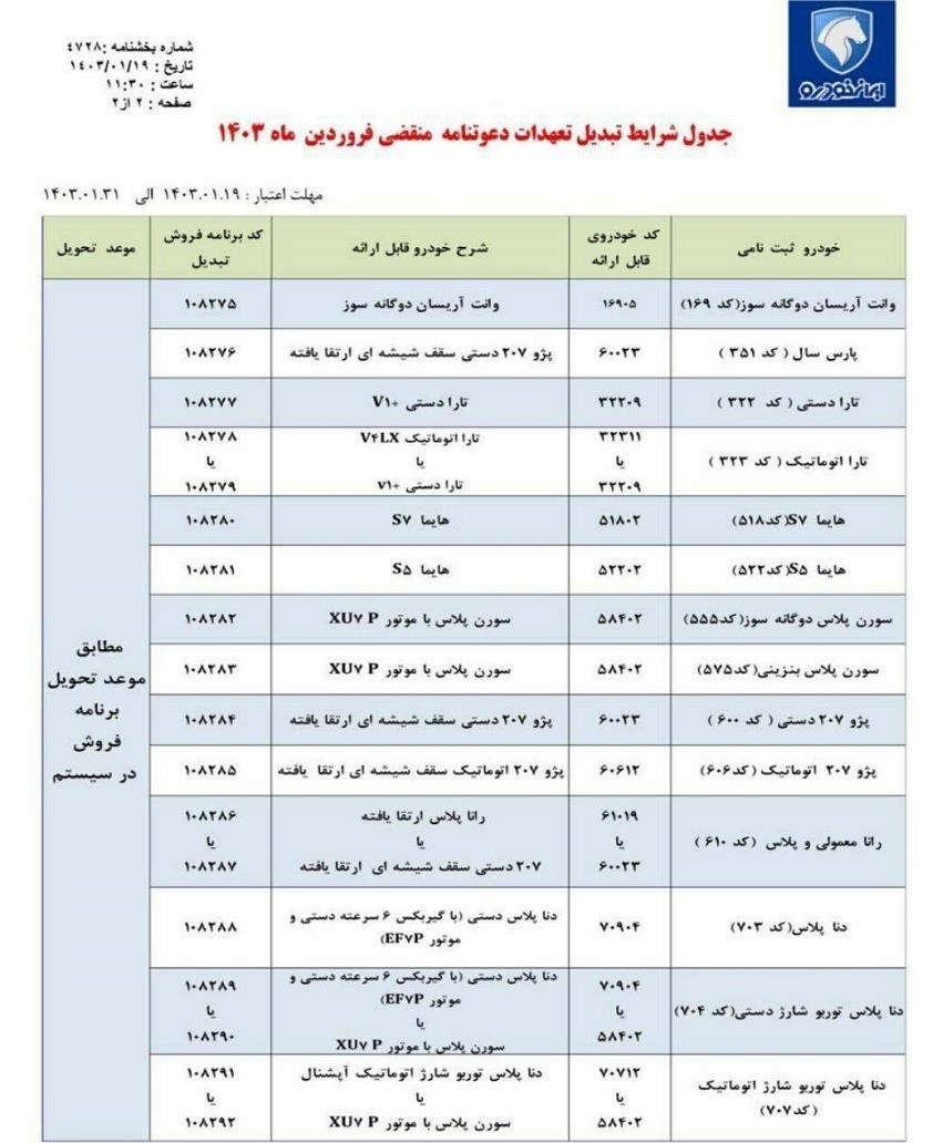 آغاز طرح تبدیل حواله ایران خودرو به سایر محصولات